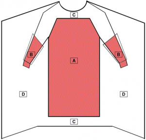 diagram of gown