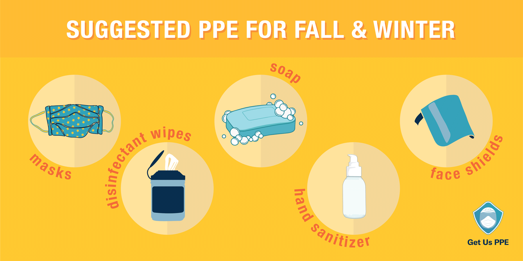 Suggested PPE for fall and winter: masks, disinfectant wipes, soap, hand sanitizer, face shields
